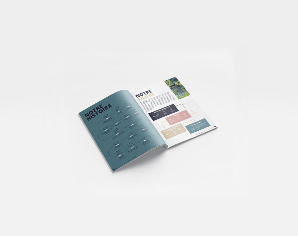 KA2 AQUALAND RAPPORT RSE 2021 3 - agence communication KA2