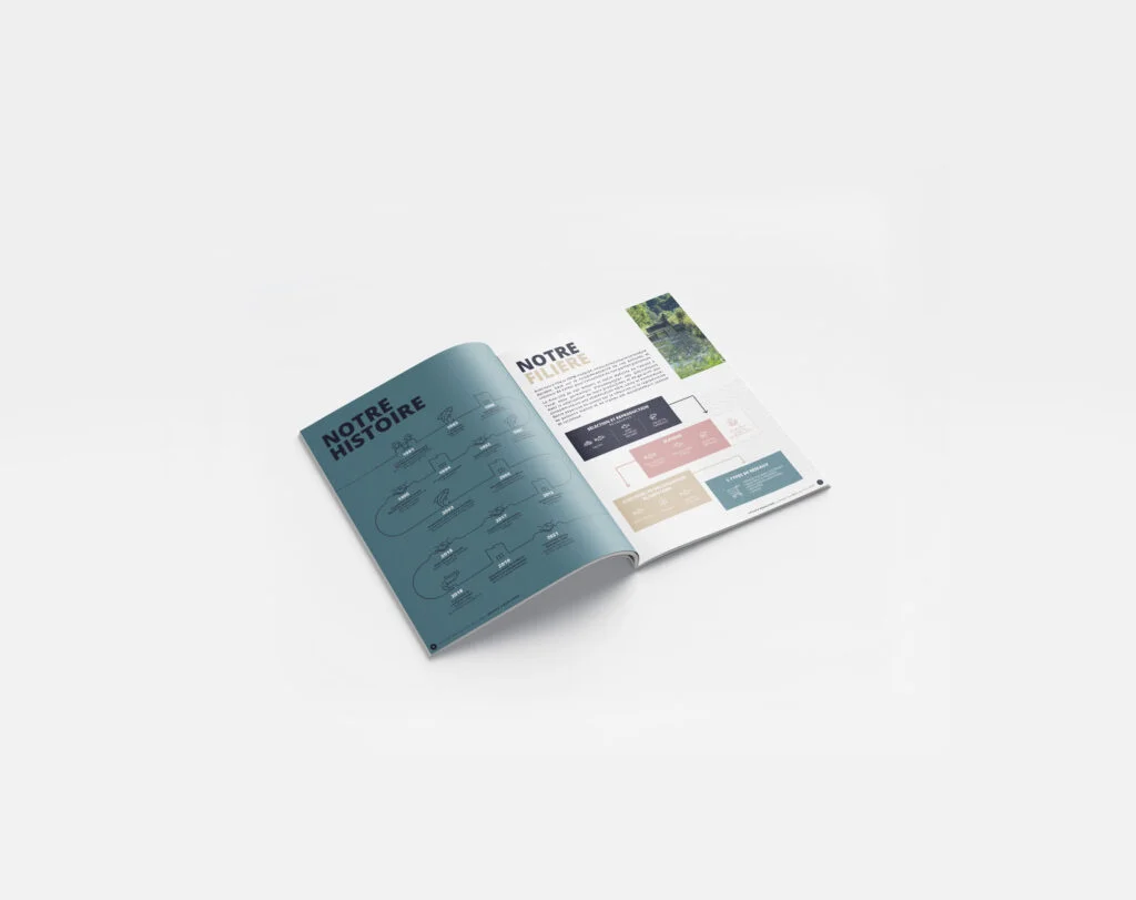 KA2 AQUALAND RAPPORT RSE 2021 3 - agence communication KA2